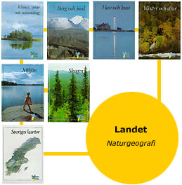 Tema  - Landet